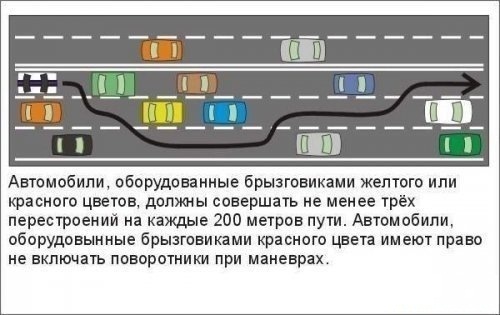 правила дорожного движения для новичков